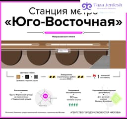 Юго-Восточная метро койка место берилет